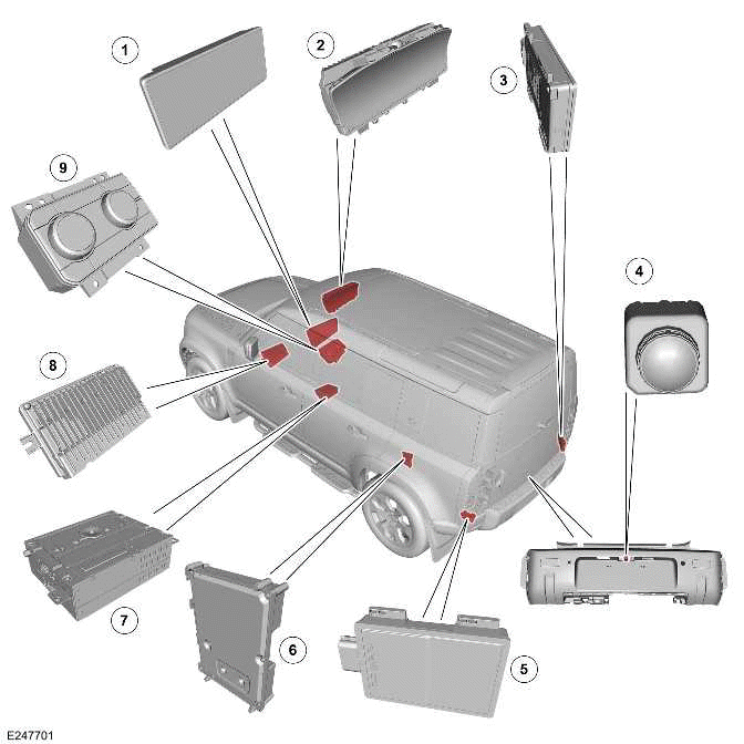 Warning Devices